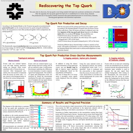 Summary of Results and Projected Precision Rediscovering the Top Quark Marc-André Pleier, Universität Bonn Top Quark Pair Production and Decay According.