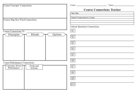 Principles RitualsOptions Course Map Key Word Connections Course Concepts Connections Course Connections To: Course Performance Connections: Concerns About.