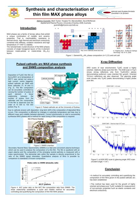 Synthesis and characterisation of thin film MAX phase alloys Mathew Guenette, Mark Tucker, Yongbai Yin, Marcela Bilek, David McKenzie Applied and Plasma.