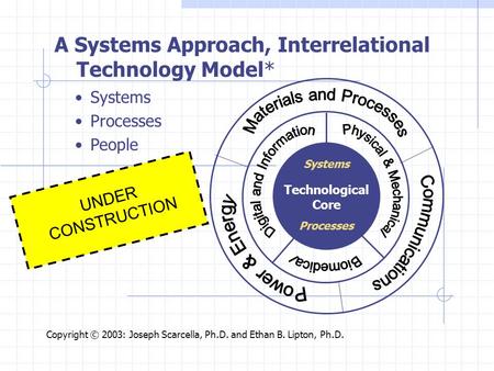 Technological Core Systems Processes A Systems Approach, Interrelational Technology Model* Systems Processes People Copyright © 2003: Joseph Scarcella,