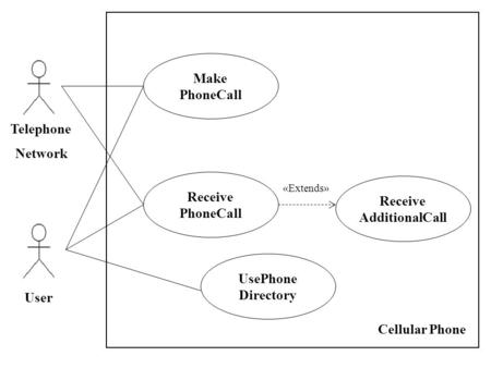 Make PhoneCall Receive PhoneCall UsePhone Directory «Extends» Telephone Network Receive AdditionalCall User Cellular Phone.