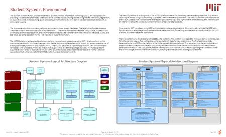 Page 1Prepared by Sapient for MITVersion 0.1 – August – September 2004 This document represents a snapshot of an evolving set of documents. For information.