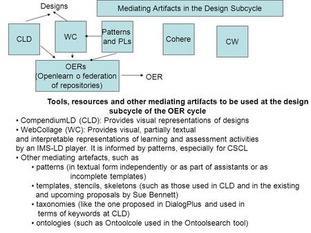 CLD WC CW Cohere Patterns and PLs Designs Tools, resources and other mediating artifacts to be used at the design subcycle of the OER cycle CompendiumLD.