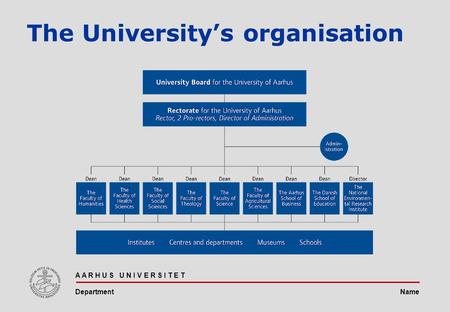 Name A A R H U S U N I V E R S I T E T Department The University’s organisation.