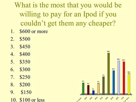 What is the most that you would be willing to pay for an Ipod if you couldn’t get them any cheaper? 1.$600 or more 2.$500 3.$450 4.$400 5.$350 6.$300 7.$250.