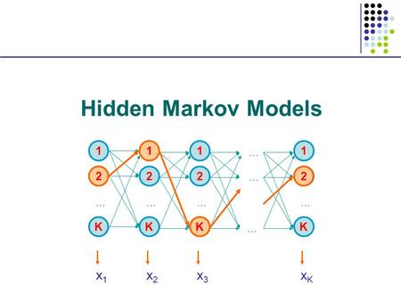 Hidden Markov Models 1 2 K … 1 2 K … 1 2 K … … … … 1 2 K … x1x1 x2x2 x3x3 xKxK 2 1 K 2.