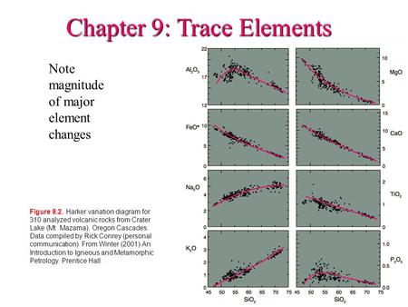 Chapter 9: Trace Elements