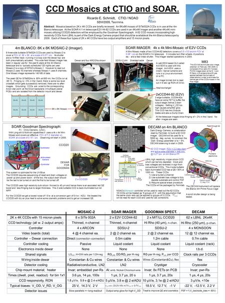 CCD Mosaics at CTIO and SOAR. Abstract: Mosaics based on 2K x 4K CCDs are briefly reviewed. An 8Kx8K mosaic of SITe002A CCDs is in use at the 4m Blanco.