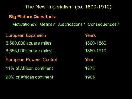 The New Imperialism (ca. 1870-1910) Motivations? Means? Justifications? Consequences? Big Picture Questions: 6,500,000 square miles1800-1880 8,655,000.