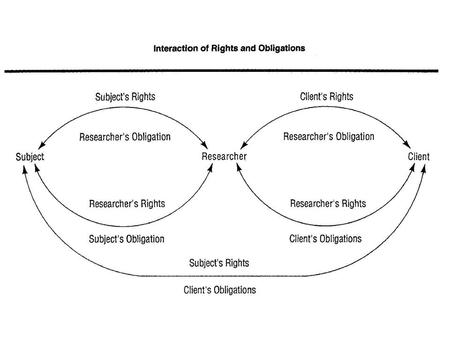 Ethical Dilemmas Ethical Issues Philosophical questions Societal norms Codes of behavior.