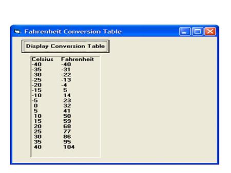 Using String Functions Left(str, nchars) - extract left nchars Right(str, nchars) - extract right nchars Mid(str,start,[nchars]) - get middle chars.