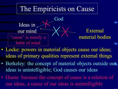 The Empiricists on Cause Locke: powers in material objects cause our ideas; ideas of primary qualities represent external things Berkeley: the concept.