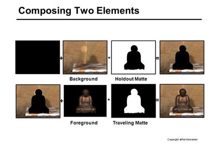 Copyright  Pat Hanrahan Composing Two Elements Background ForegroundTraveling Matte Holdout Matte * *+ += =