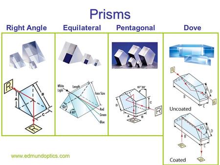 Prismswww.edmundoptics.com Right AngleEquilateralPentagonalDove.