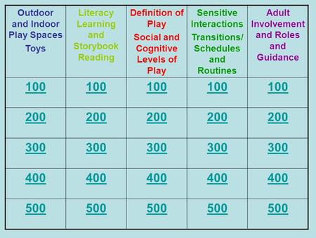 Outdoor and Indoor Play Spaces Toys Literacy Learning and Storybook Reading Definition of Play Social and Cognitive Levels of Play Sensitive Interactions.