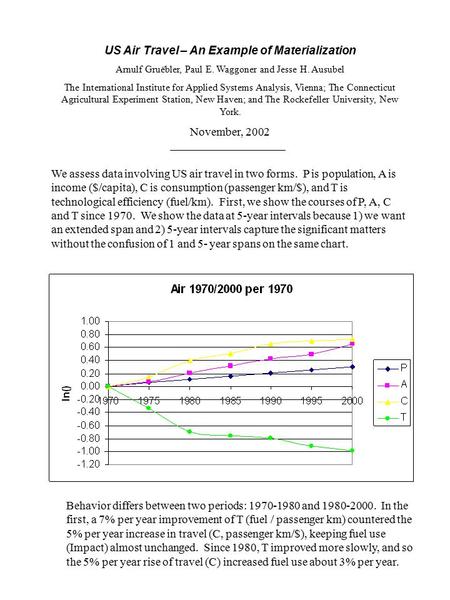 US Air Travel – An Example of Materialization Arnulf Gruëbler, Paul E. Waggoner and Jesse H. Ausubel The International Institute for Applied Systems Analysis,