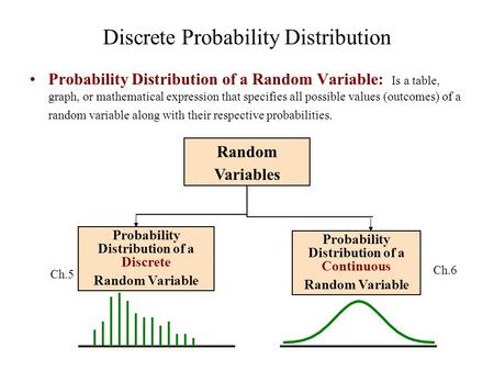 Discrete Probability Distribution