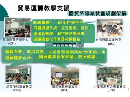 物流通關專業教室 (052) 國貿實務專業教室 (054) 企業資源整合專業教室 (055) 整合各專業教室資訊進行 即時動態及異常管理 (051) 貿易運籌研訓中心 專業實習、 、 師生研究討論 、、 、、 海關模擬系統、貨況追蹤、貨物 進出倉管理、海空運通關承攬、 通關自動化作業等相關模組 全球運籌決策中心.