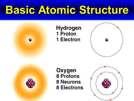 Basic Atomic Structure. A Whole New Reality The Atomic Scale n In a word we’re talking small! n If an atom were the size of a BB, you’d be 23,000 miles.