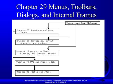 Liang, Introduction to Java Programming, Fifth Edition, (c) 2005 Pearson Education, Inc. All rights reserved. 0-13-148952-6 1 Chapter 29 Menus, Toolbars,