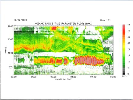 On the relationship between polar cap flows and the IMF W.A. Bristow, R.T. Parris, J. Spaleta, T. Theurer Geophysical Institute, University of Alaska.