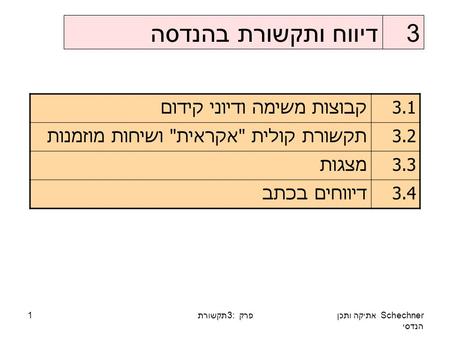 Schechner אתיקה ותכן הנדסי פרק 3: תקשורת1 3דיווח ותקשורת בהנדסה 3.1קבוצות משימה ודיוני קידום 3.2תקשורת קולית אקראית ושיחות מוזמנות 3.3מצגות 3.4דיווחים.