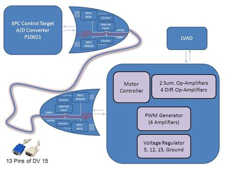 XPC Control Target A/D Converter P10021 4051 MUX Internal Clock Counter 4051 DEMUX Counter Ground 15V Out/In In/Out 4051 MUX Internal Clock Counter 4051.