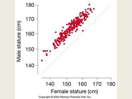 Species:Maximum no. F produced Males Females Seals 100 8 Elk 24 14 Humans 888 69 Gulls 26 28 D. melanogaster 800 120 Jacanas 10 20 Species:Maximum.