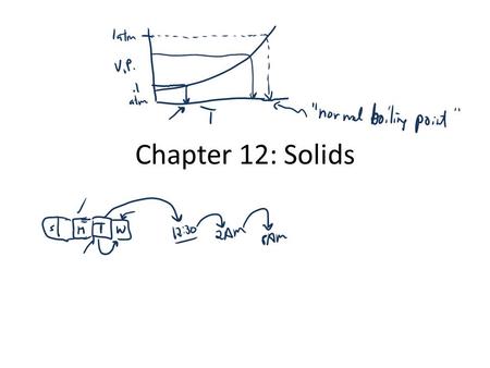 Chapter 12: Solids. Types of Solids: Ionic Molecular Network: crystalline amorphous Metallic.