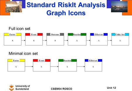 Unit 12 University of Sunderland CSEM04 ROSCO Standard RiskIt Analysis Graph Icons Reaction x Factor x Event x Effect set x Outcome x Reaction x Factor.