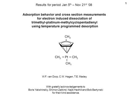 1 Results for period Jan 5 th – Nov 21 st ‘08 W.F. van Dorp, C.W. Hagen, T.E. Madey With grateful acknowledgements to Boris Yakshinskiy, Shimon Zalkind,