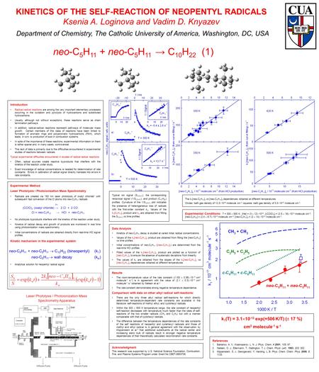 KINETICS OF THE SELF-REACTION OF NEOPENTYL RADICALS Ksenia A. Loginova and Vadim D. Knyazev Department of Chemistry, The Catholic University of America,