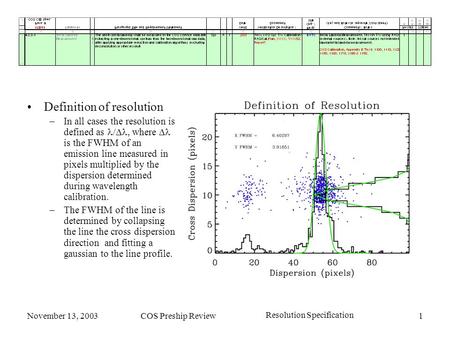 November 13, 2003COS Preship Review1 Resolution Specification Definition of resolution –In all cases the resolution is defined as , where  is the FWHM.