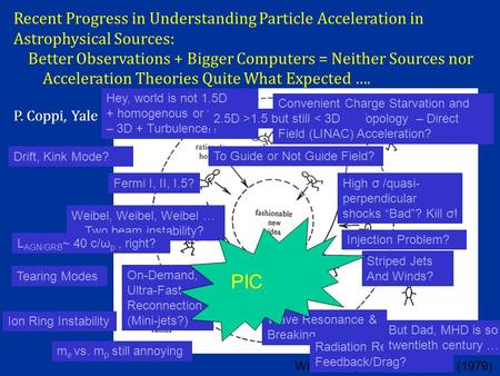 Recent Progress in Understanding Particle Acceleration in Astrophysical Sources: Better Observations + Bigger Computers = Neither Sources nor Acceleration.