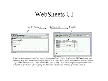 WebSheets UI Servlet ParametersSQL StatementsResultSet Figure 2. An input form page (Page1) and a result page (Page2) during development. WebDev allows.