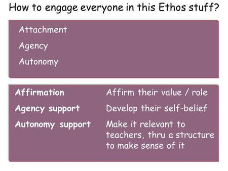 How to engage everyone in this Ethos stuff? AffirmationAffirm their value / role Agency supportDevelop their self-belief Autonomy supportMake it relevant.