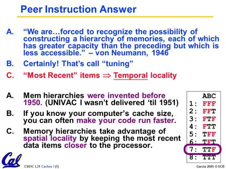 CS61C L31 Caches I (1) Garcia 2005 © UCB Peer Instruction Answer A. Mem hierarchies were invented before 1950. (UNIVAC I wasn’t delivered ‘til 1951) B.