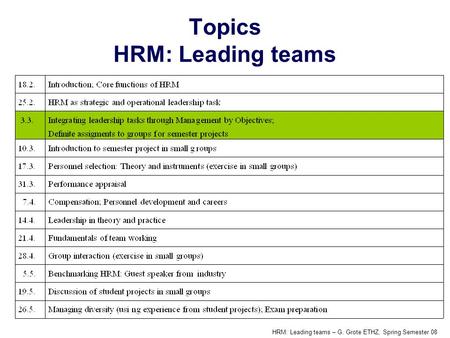 HRM: Leading teams – G. Grote ETHZ, Spring Semester 08 Topics HRM: Leading teams.