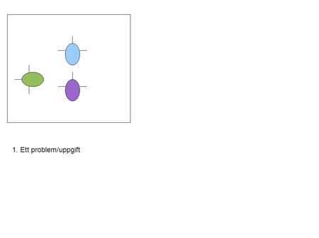 1. Ett problem/uppgift. Turtle =========== xPos: int yPos: int direction: double bodyColor: Color name: String.... ---------------------- forward(int):