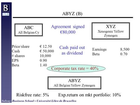 Solvay Business School – Université Libre de Bruxelles ABYZ (B) ABC All Belgian Cy XYZ Xenogenic Yellow Zymogen Earnings 8,500 Beta 0.70 Price/share €