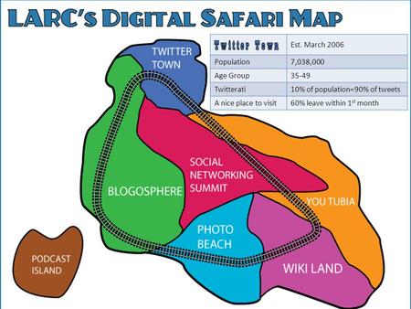 Est. March 2006 Population7,038,000 Age Group35-49 Twitterati10% of population=90% of tweets A nice place to visit60% leave within 1 st month.