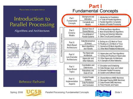 Spring 2006Parallel Processing, Fundamental ConceptsSlide 1 Part I Fundamental Concepts.