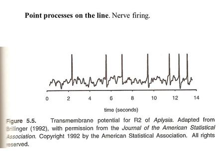 Point processes on the line. Nerve firing.. Stochastic point process. Building blocks Process on R {N(t)}, t in R, with consistent set of distributions.