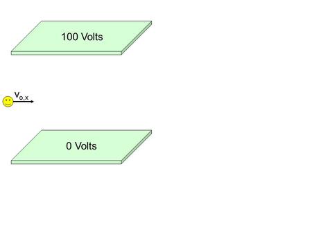 100 Volts 0 Volts v o,x. x V(x) 50 150 100 200 50 Volts 200 Volts.