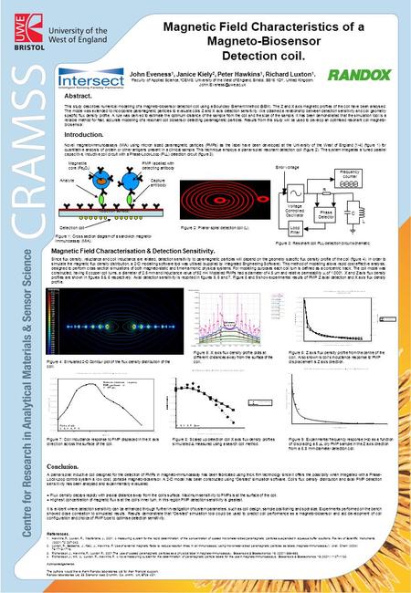 Magnetic Field Characteristics of a Magneto-Biosensor Detection coil. John Eveness 1, Janice Kiely 2, Peter Hawkins 1, Richard Luxton 1. 1 Faculty of Applied.