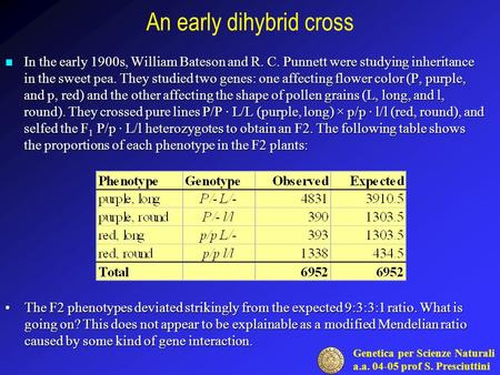 An early dihybrid cross