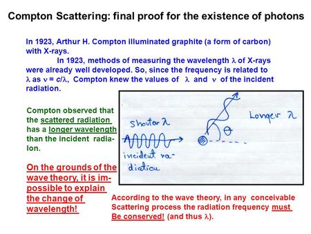 Compton Scattering: final proof for the existence of photons In 1923, Arthur H. Compton illuminated graphite (a form of carbon) with X-rays. In 1923, methods.