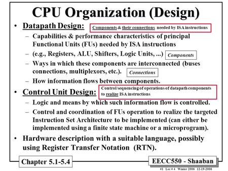 CPU Organization (Design)