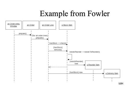 Example from Fowler. HACS Use-Case Diagram Example.