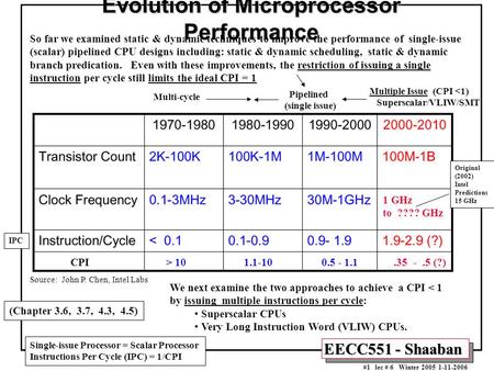 EECC551 - Shaaban #1 lec # 6 Winter 2005 1-11-2006 Evolution of Microprocessor Performance Source: John P. Chen, Intel Labs CPI > 10 1.1-10 0.5 - 1.1.35.